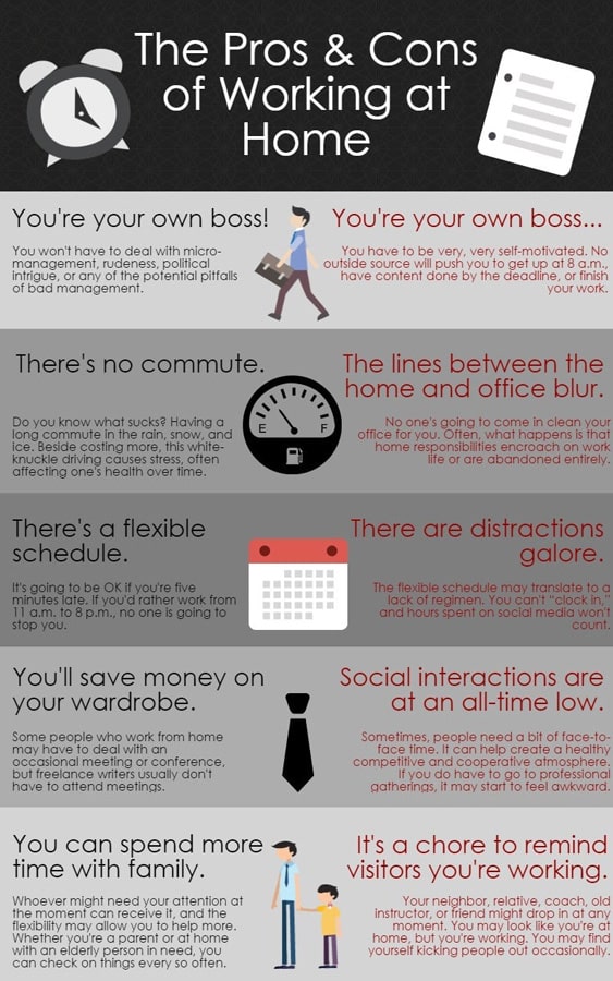 work from home pros and cons